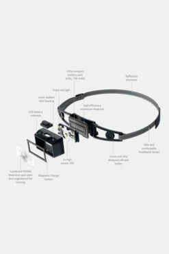 Led Lenser Neo 1R Oplaadbare Hoofdlamp -Winkel Voor Buitensportartikelen b48b390041 7040 07 nl