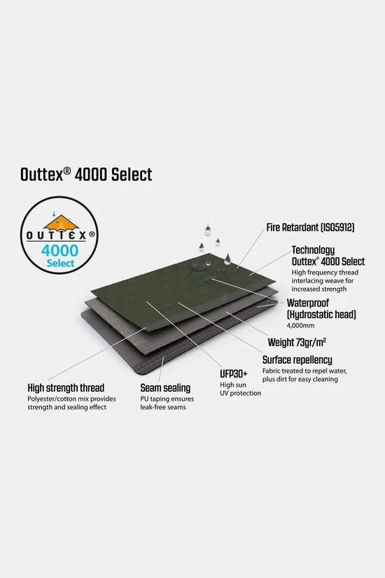 Outwell Starhill 4A Tent 4P 21 Outwell Starhill 4A Tent 4P - Afbeelding 19