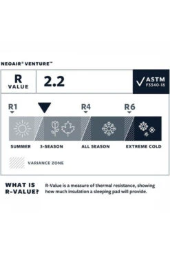 Therm-a-Rest NeoAir Venture Slaapmat M -Winkel Voor Buitensportartikelen mbbae00031 5050 05 nl