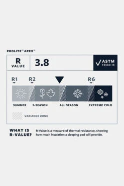 Therm-a-Rest ProLite Apex Slaapmat M -Winkel Voor Buitensportartikelen mbbce00016 3030 01 nl