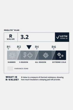 Therm-a-Rest ProLite Plus Slaapmat S -Winkel Voor Buitensportartikelen mbbce00019 3030 01 nl